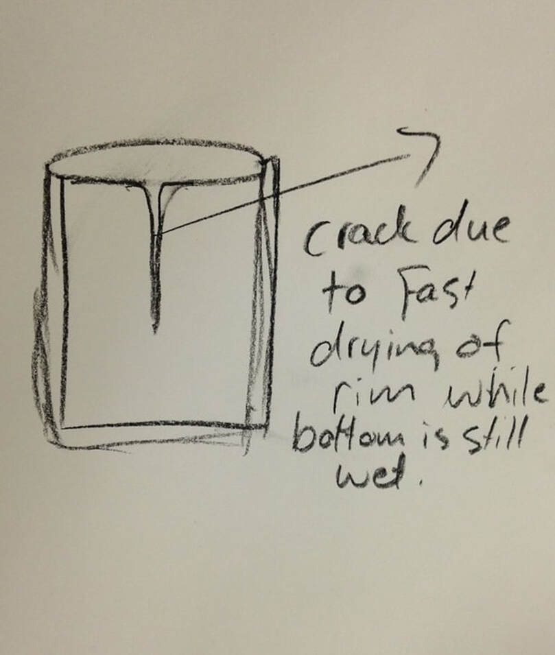 The sketch shows how a v-crack look on a mug when the rim dries faster than the body. 