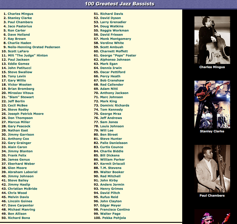 100 greatest jazz bassists