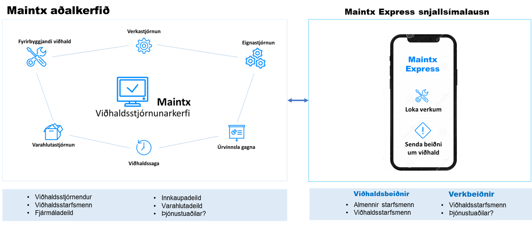 Maintx Express app