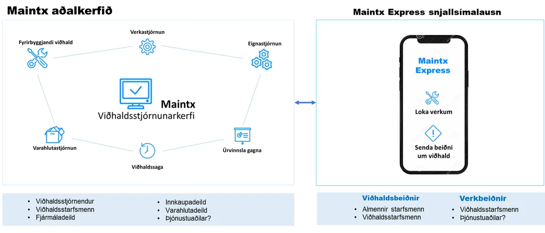 Maintx Express app