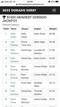 carousel chooser
