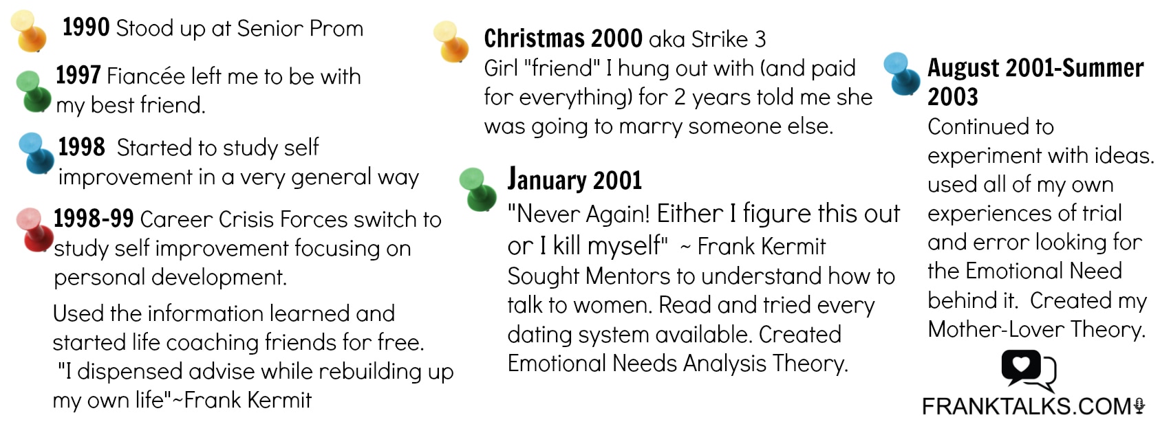 History of Frank Kermit part 1