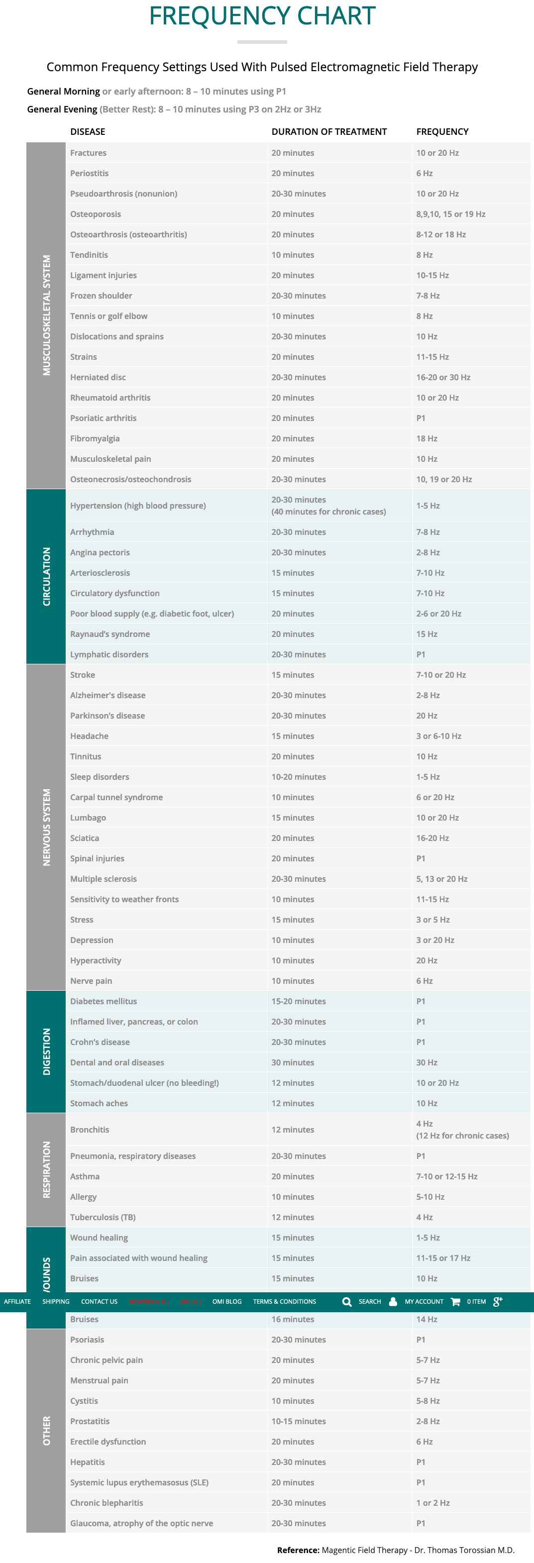 PEMF Frequency Chart