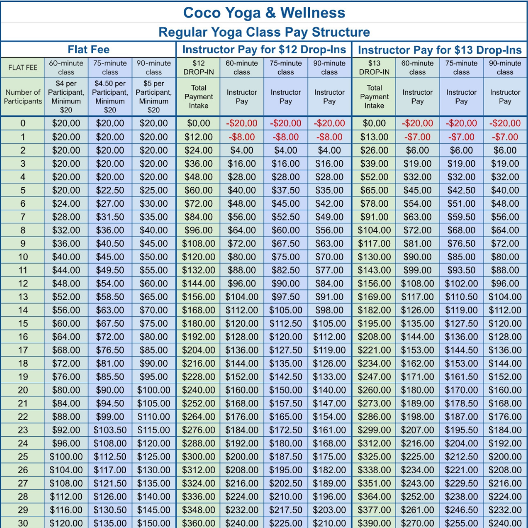 Coco Yoga & Wellness Regular Yoga Class Pay Structure