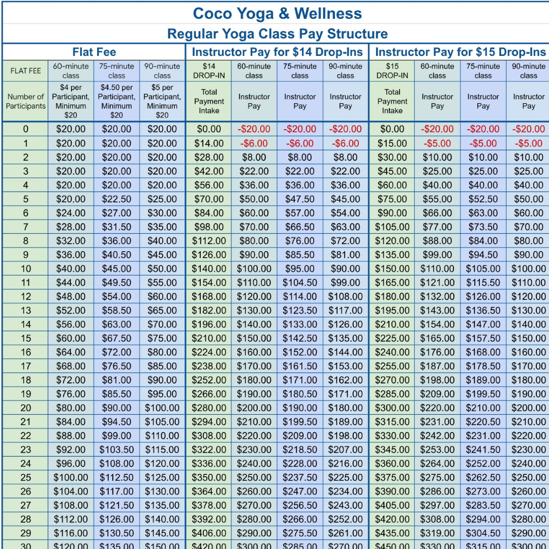 Coco Yoga & Wellness Regular Yoga Pay Structure 2