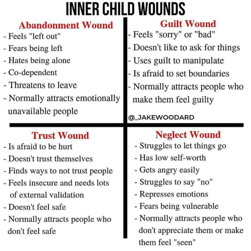 Healing Inner Child Wounds