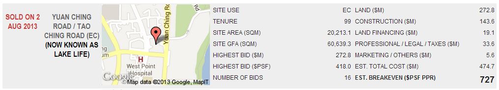 New Yuan Ching Road EC Land Bid Price of $418 psf ppr - Lakeside EC