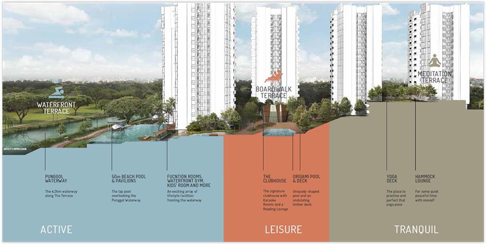 The Terrace Punggol EC