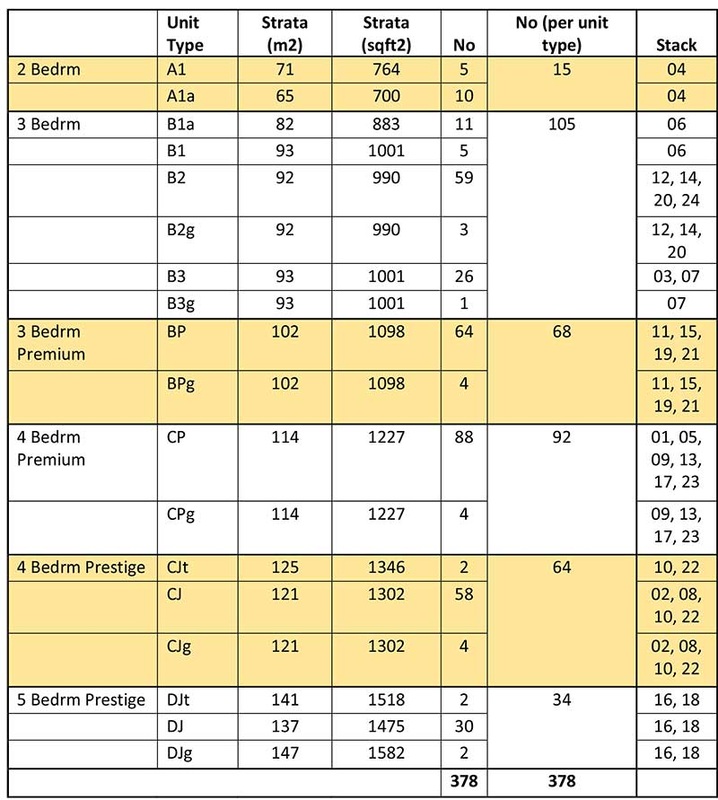 Singapore New Launch Condo Unit Mix, Size, Stacks, 2/3/4/5 Bedrooms - Amore EC
