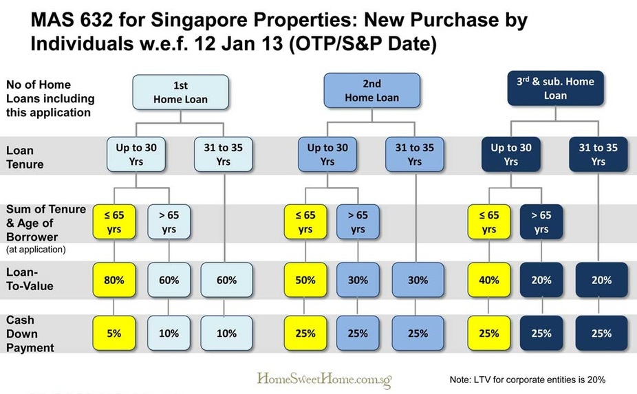Thomson Impressions - New Residential Mortgage Loan LTV