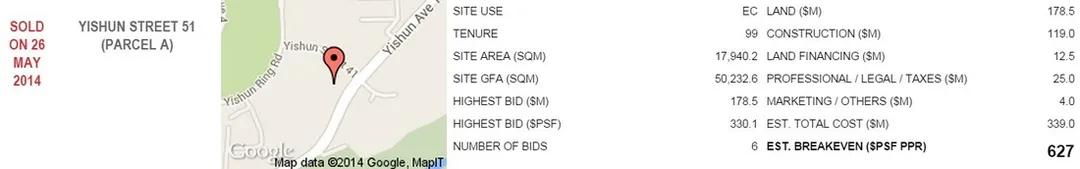 Criterion EC Yishun St 51 Land Bid Price $627 psf ppr to breakeven