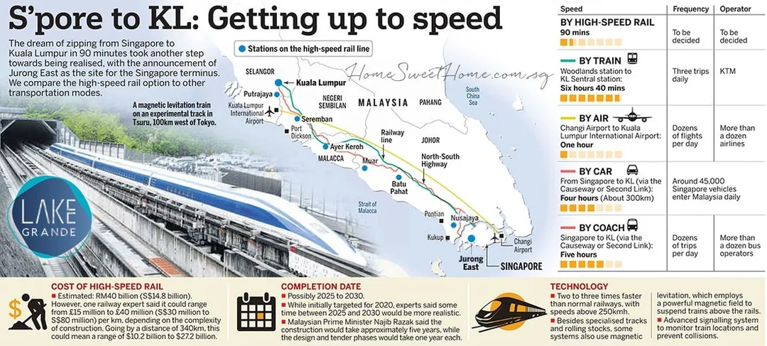High Speed Rail from KL to Singapore at Lake Grande