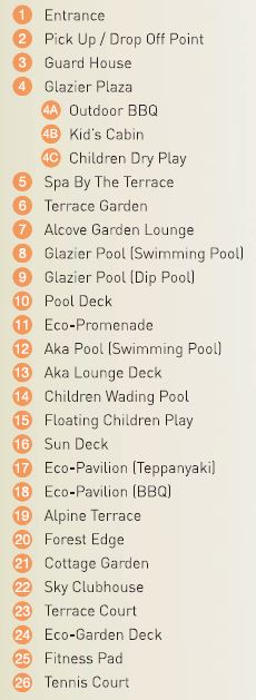 Pasir Ris Condominium New Lauch For Sale - Facilities Map