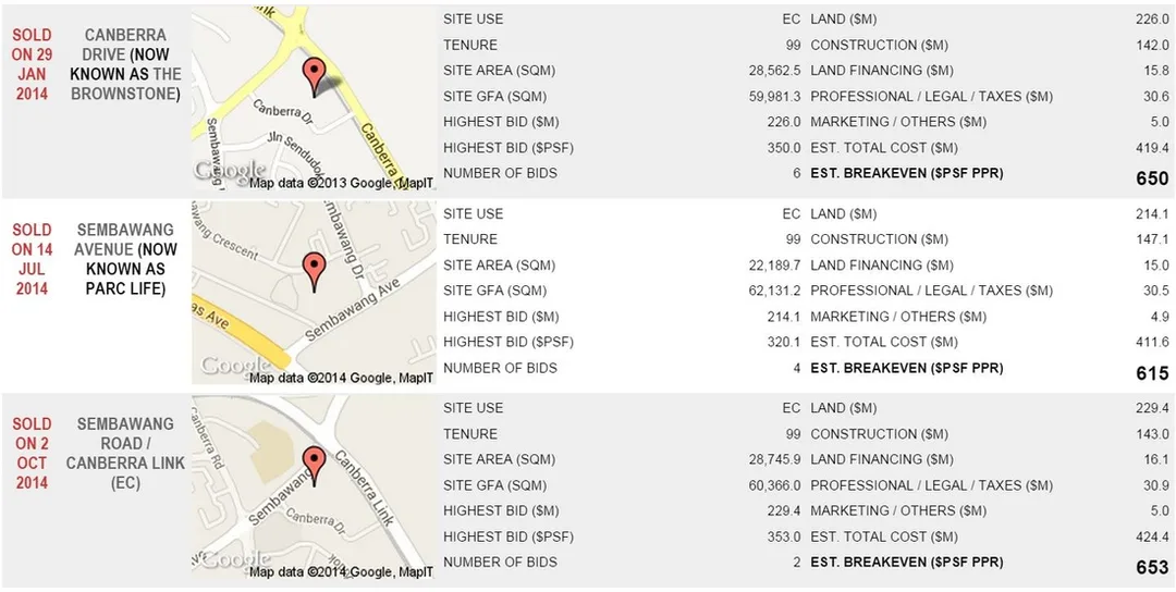 Parc Life Price Payment Scheme: NPS/DPS Resale levy applicable, Park Life