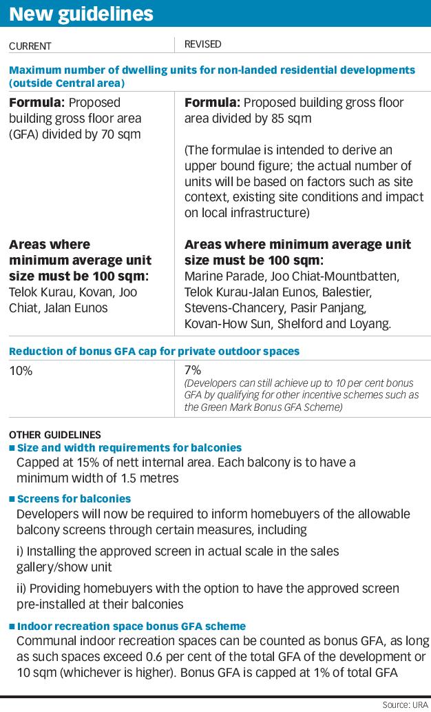 Home Sweet Home Singapore News - Balcony Size Cap to 15%
