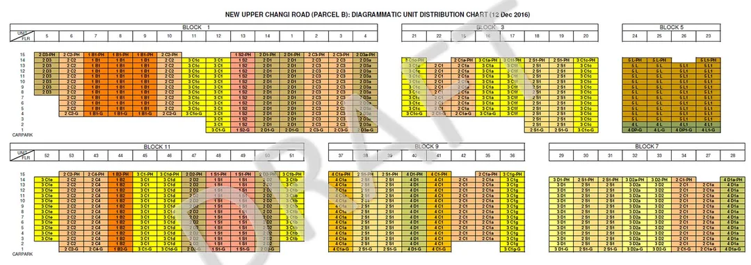 Grandeur Park Residences Price and Availability Chart