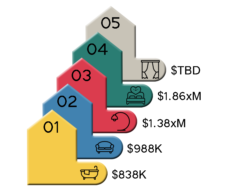 Jadescape Price Summary