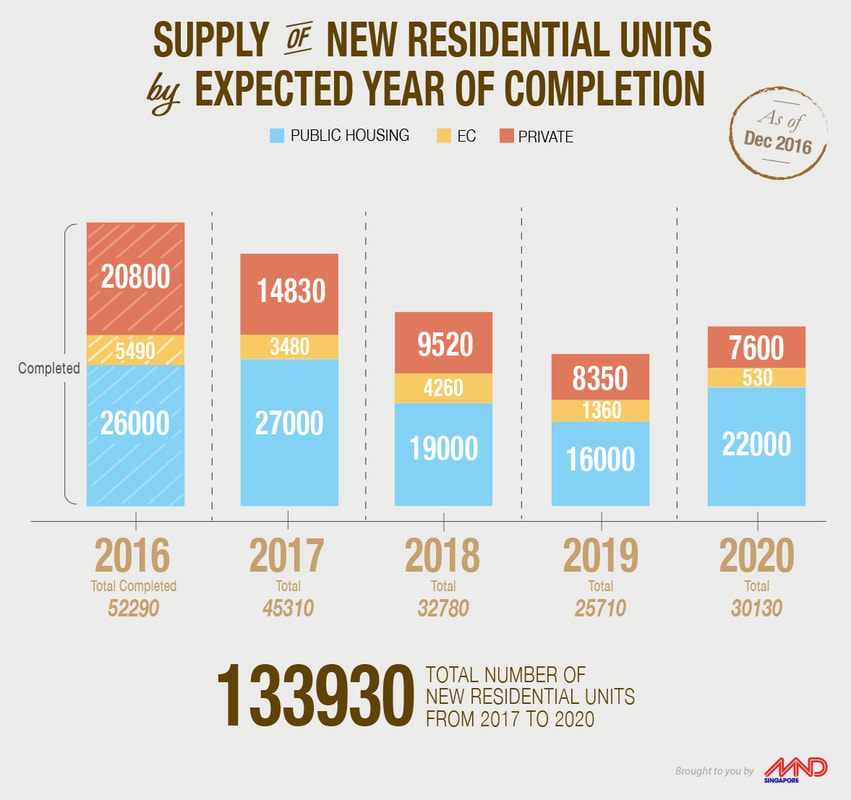 New Launch Condo Singapore - Shantalle Goh
