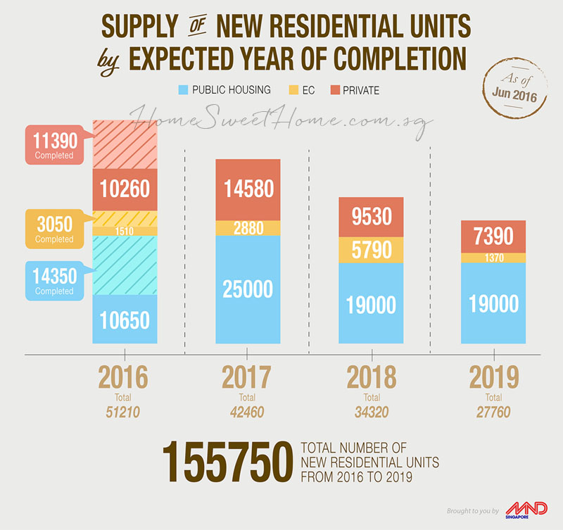 New Launch Condo Singapore - Seaside Residences, INZ Residence EC, Grandeur Park Residences