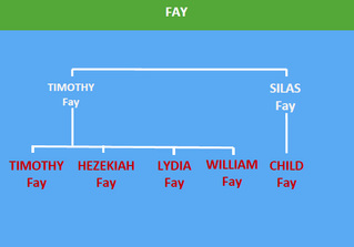 Children of 2 brothers, forming a family group.