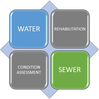 Water, Rehabilitation, Condition Assessment, and Sewer