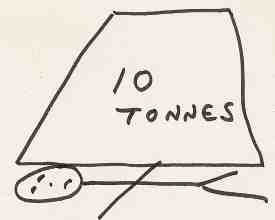 Stick figure lies squashed under a ten tonne weight