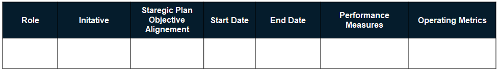 Closed Initiatives Table