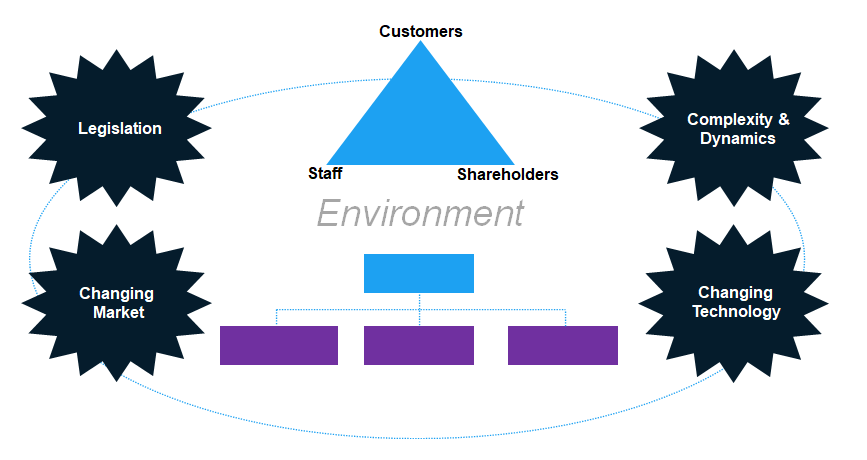 How the organization is structured is crucial