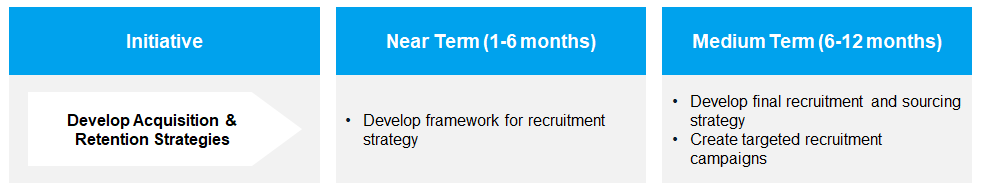 How to develop acquisition and retention strategies?
