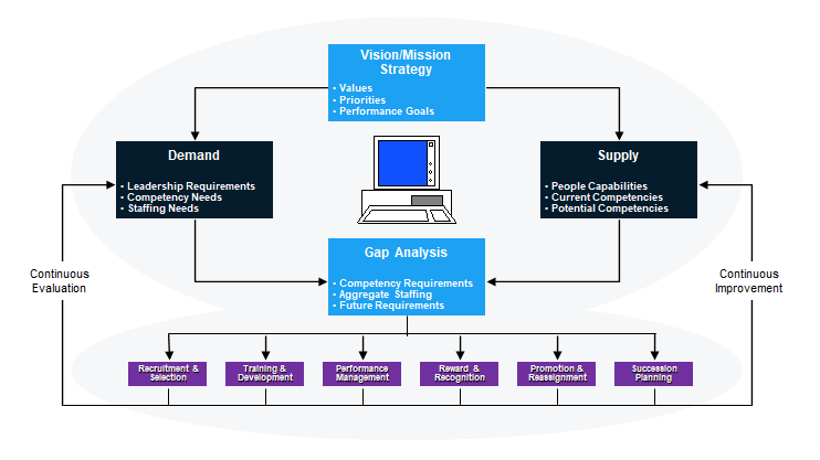 HR priority fully integrated relational database
