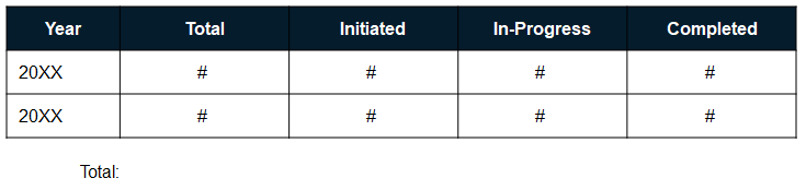 Number of Initiatives Table