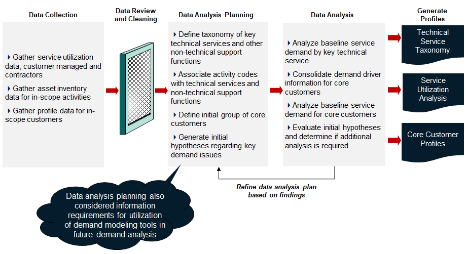 Workforce Demand Analysis