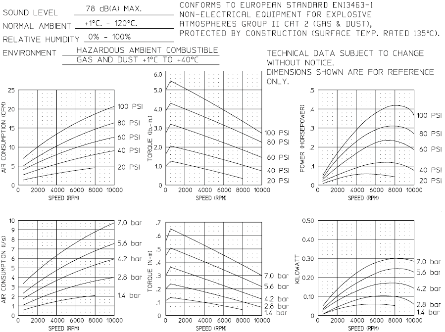 Gast Air Motor 1AM-NCC-12 

0.45 H.P. / 5.6 LBS. Torque / (4) Vanes / Counter Clockwise Rotation 

Hub Mounting / Weight 2 LBS. / R.P.M. 10,000 / (1) Free Muffler included