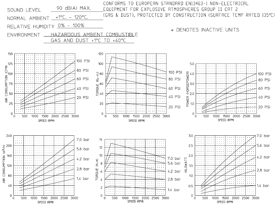 Gast Air Motors, Gast Air Motor Air Motors, Air Motor,  Pneumatic Motors, Gast Pneumatic Motors, Gast 1AM-NCC-12, Gast 1AM-NRV-39A, Gast 1UP-NRV-3A, Gast 2AM-FCC-1, Gast 2AM-NCW-13, Gast 2AM-NCC-16, Gast 2AM-NCC-43A, Gast 4AM-FRV-13C, Gast 4AM-NRV-22B, Gast 4AM-NRV-50C, Gast 6AM-FRV-5A, Gast 6AM-NRV-11A, Gast 6AM-NRV-22A, Gast 8AM-FRV-2B, Gast 8AM-NRV-22B, Gast 8AM-NRV-28A